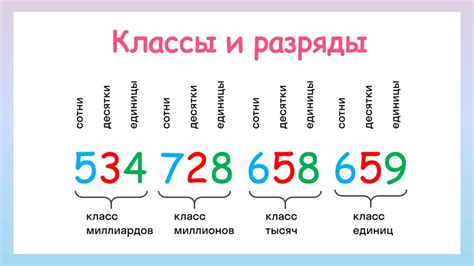 Значащие разряды в числах: что это и как они работают?