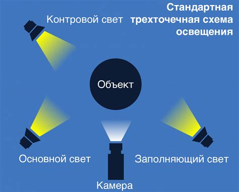 Значение "заливающего света" в фотографии: суть и применение