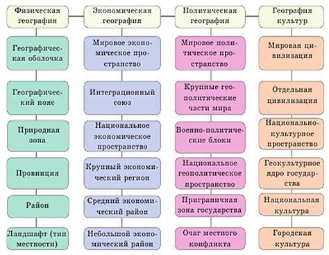 Значение "ожидает релиза" в различных отраслях