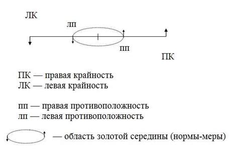 Значение "селиться" в разных областях жизни