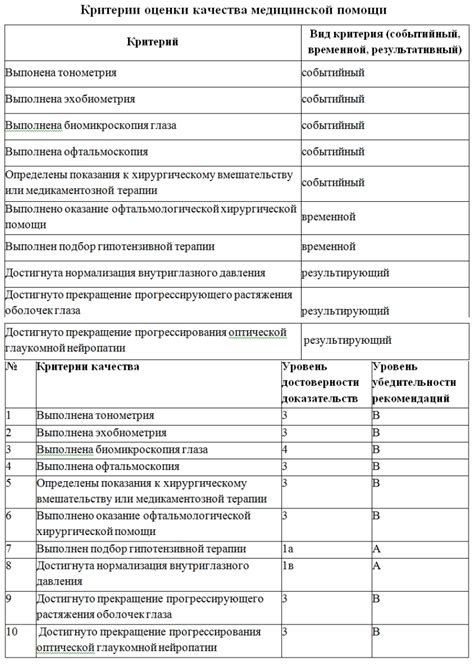 Значение "удовлетворительного" состояния для качества медицинской помощи