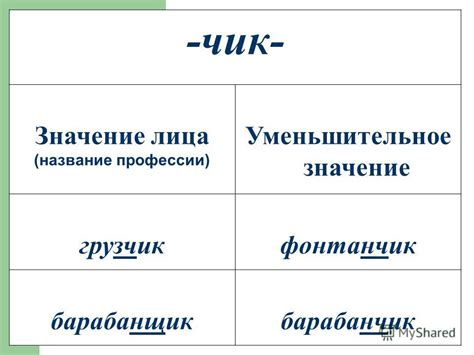 Значение "чик" как женщина