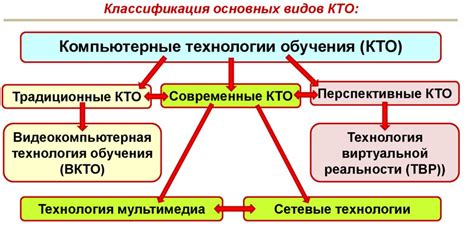 Значение МБР в контексте технологий