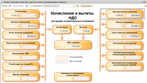 Значение НДС статуса 02 для налогового контроля