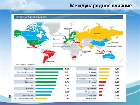 Значение НСС в мировой экономике