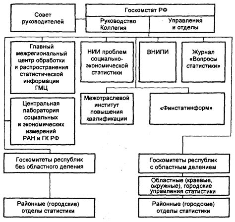 Значение ОКУД 0322005 для государственной статистики