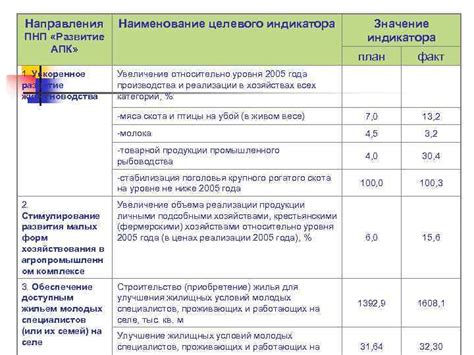 Значение ПНП Гуф в различных областях