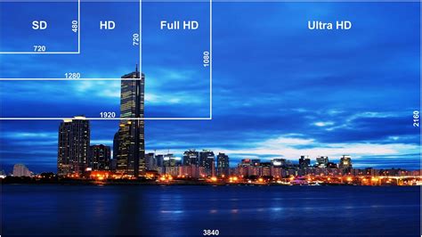 Значение Разрешения 3840x2160 в Контексте Видео и Изображений