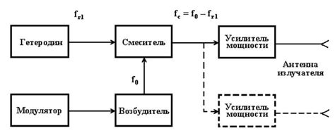 Значение СВЧ в бытовых устройствах