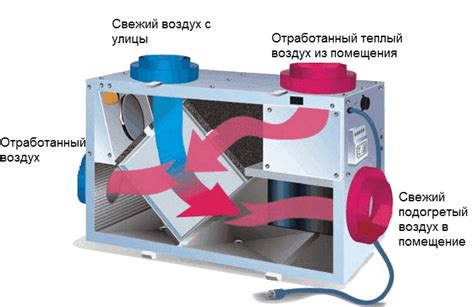 Значение УВП в системе вентиляции