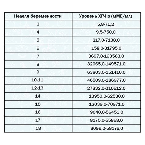 Значение ХГЧ 35000 в диагностике