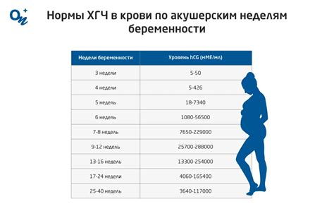 Значение ХГЧ 6 единиц после привычных выкидышей