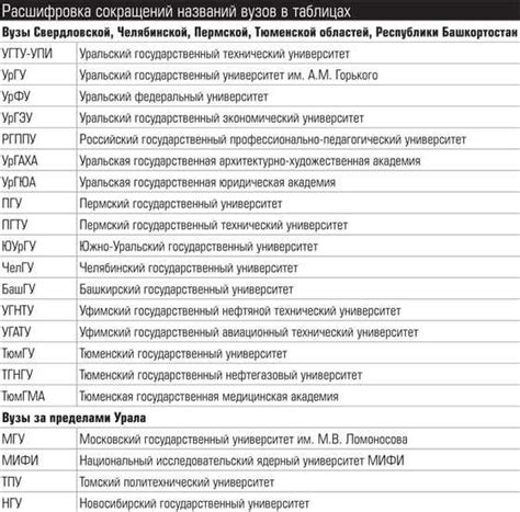 Значение аббревиатуры Мда и ее расшифровка