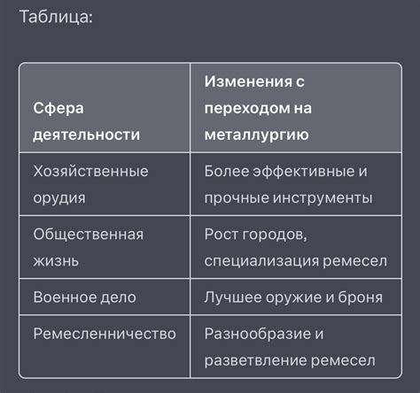 Значение абсолютного изменения в различных сферах