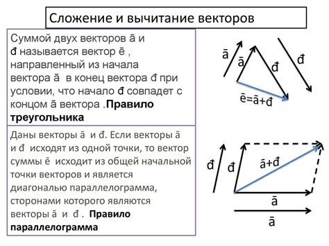 Значение абсолютной величины вектора