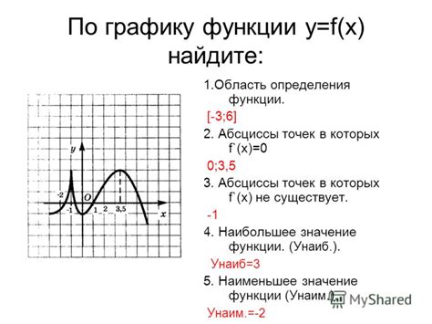 Значение абсциссы в контексте графического представления