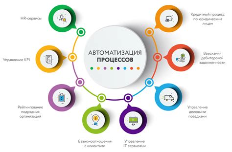 Значение автоматизации процессов для бизнеса