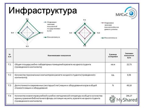 Значение аккредитации вуза для студента