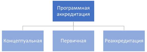 Значение аккредитации модели