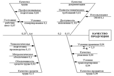 Значение актуального товара для конкурентной борьбы