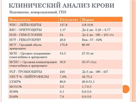 Значение анализа ОАК: полезные сведения о крови