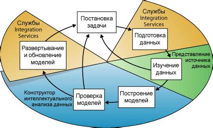 Значение анализа данных