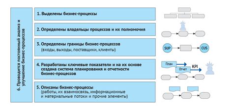 Значение анализа и управления