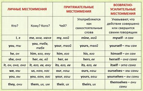 Значение английского слова "right" и его перевод