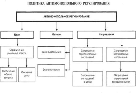 Значение антимонопольной политики: