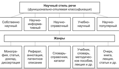 Значение базарового стиля в сочинении