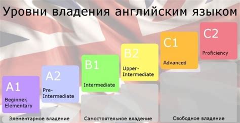 Значение базового уровня владения английским языком