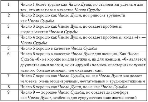 Значение беременности в сновидениях: особенности, тлетвание, символика