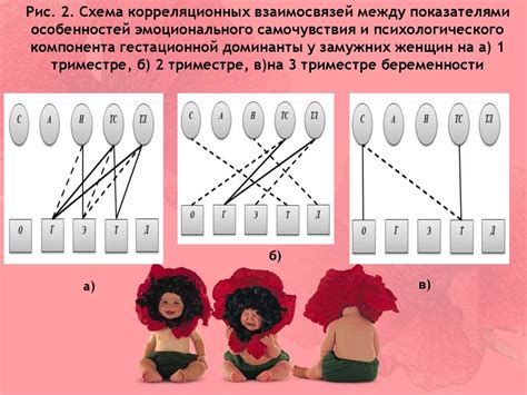 Значение беременности в сновидениях для замужних женщин