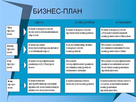 Значение бизнес дней для компаний и предпринимателей