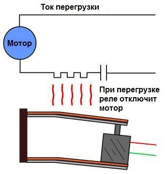 Значение биметаллической пластины