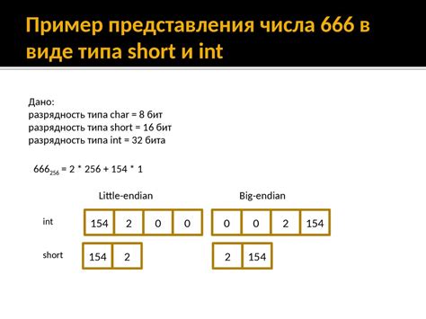 Значение бита данных