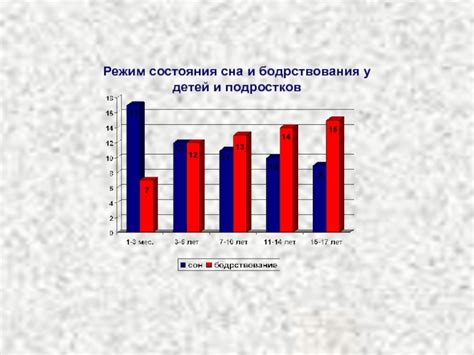 Значение бодрствования в современной жизни