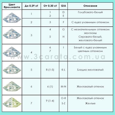 Значение бриллианта 6 цвета для коллекционеров