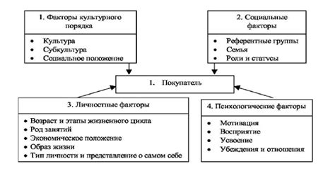 Значение важного аспекта: основные факторы влияния на результат