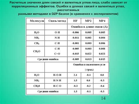 Значение валентных углов в химии