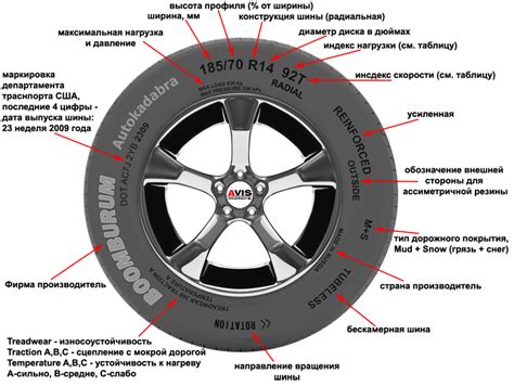 Значение валкой шины