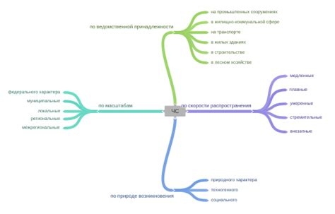 Значение ведомственной принадлежности школы