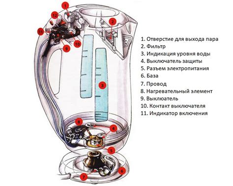 Значение видения электрического чайника с водой во сне