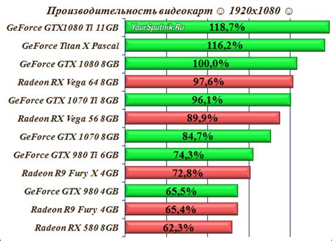 Значение видеокарты в компьютерных играх