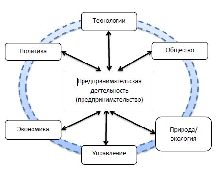 Значение видов деятельности за вознаграждение для экономики