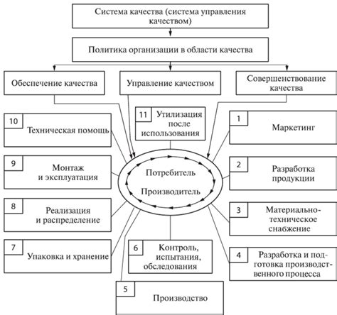 Значение винта качества в системе