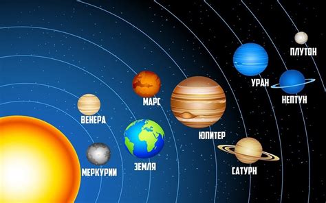 Значение внутренней планеты для нашей солнечной системы