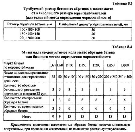 Значение водонепроницаемости и защиты