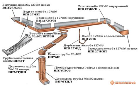 Значение водосточной системы