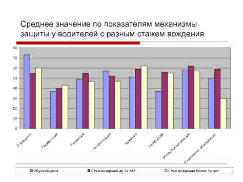 Значение вождения муров